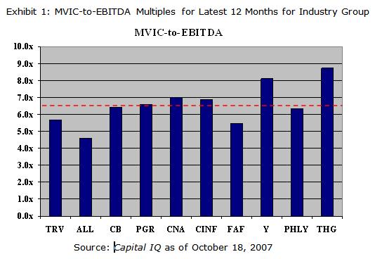 Exhibit 1: MVIC-to-EBITDA Multiples for Latest 12 Months for Industry Group Graph