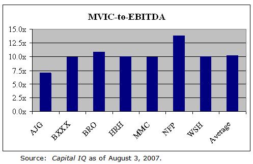 MVIC-to-EBITDA Graph