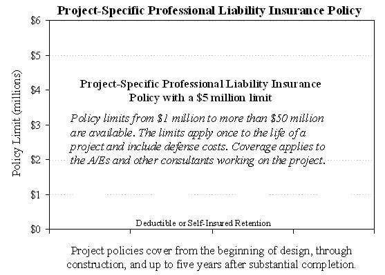 Project-Specific Professional Liability Insurance Policy