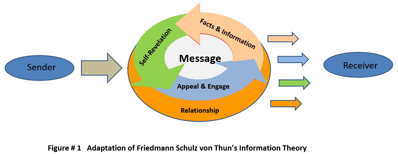 Adaptation of Friedmann Theory - Furst - 2017