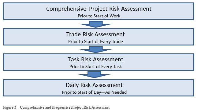 Comprehensive Progressive Project Risk Assessment - Furst - October 2018
