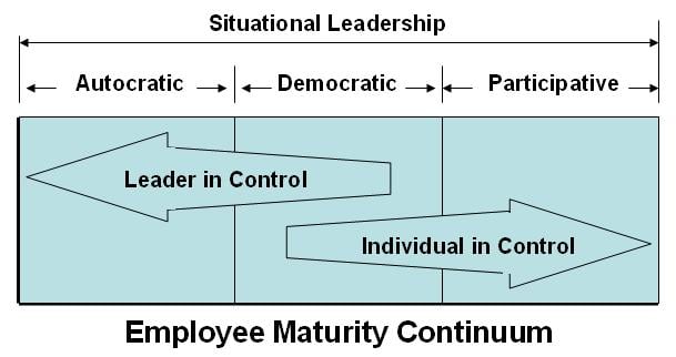 Employee Maturity Continuum