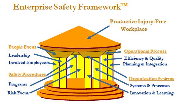 Enterprise Safety Framework