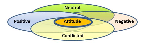 Evaluative Effect of Attitude