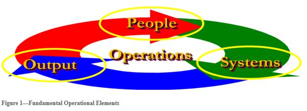 Fundamental Operational Elements - Furst - October 2018