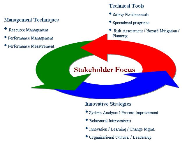 Stakeholder Focus