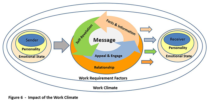 Impact of Work Climate - Furst - 2017