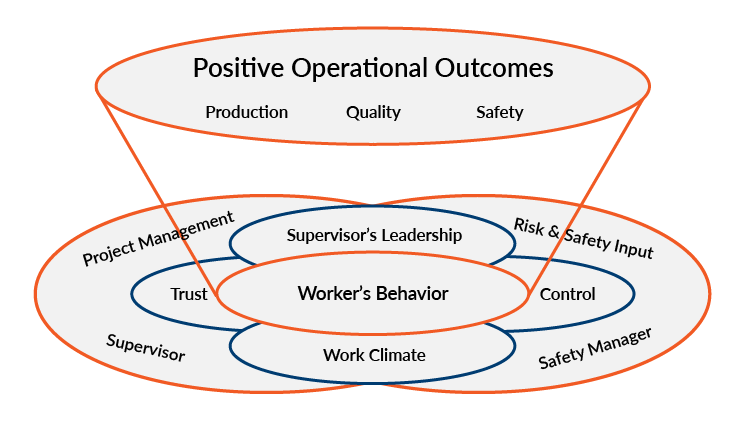 Furst - Positive Operational Outcomes Chart