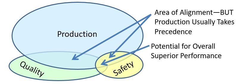 Production Trumps Protection - Furst - May 2018