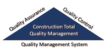 Three Elements Construction Total Quality Mgmt - Furst - Jan 2018