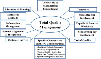Total Quality Management Web - Furst - February 2019