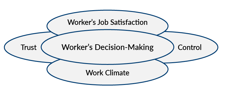 Furst - Workers Decision-Making Chart