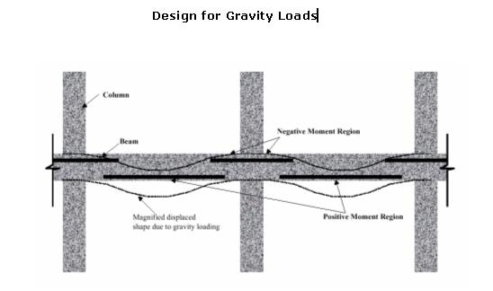 Design for Gravity Loads