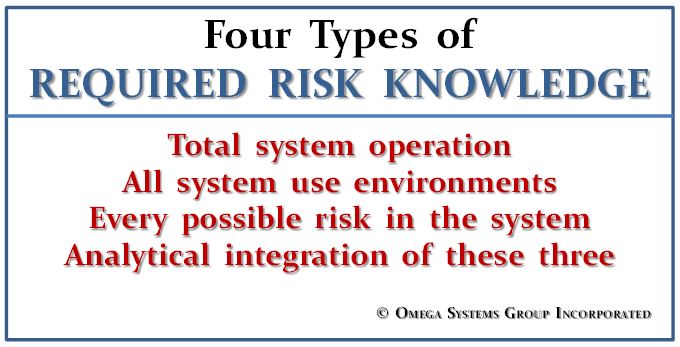Four Types of Required Risk Knowledge