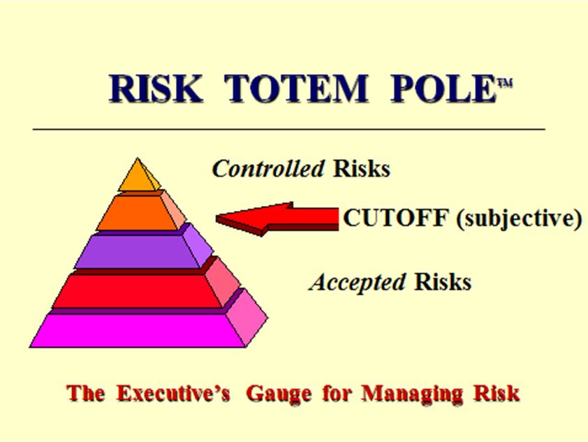 Risk Totem Pole