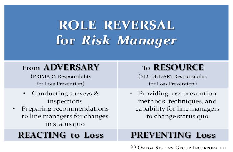 Role Reversal for Risk Manager