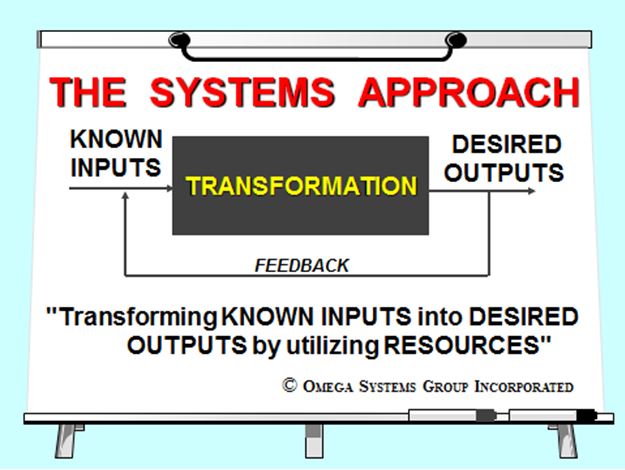 The Systems Approach