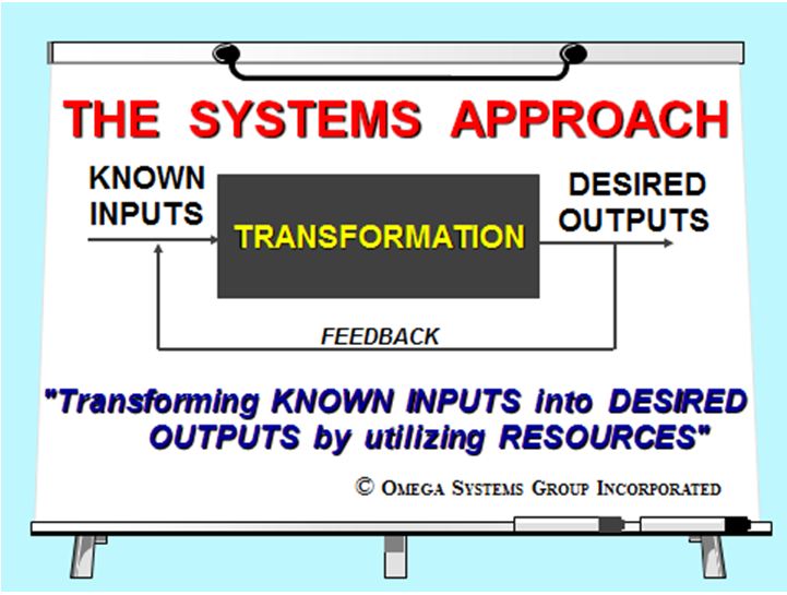 The Systems Approach
