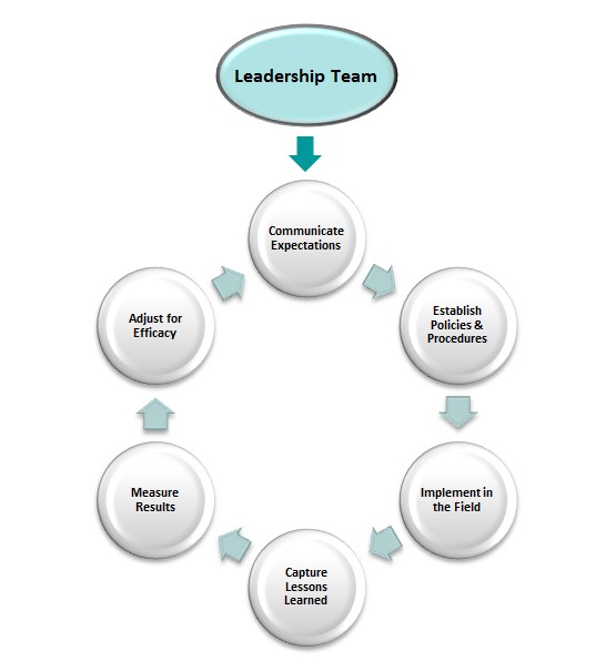 Leadership Team Diagram - Hoyle - August 2017