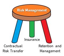 Risk Management Stool - Hoyle - May 2019