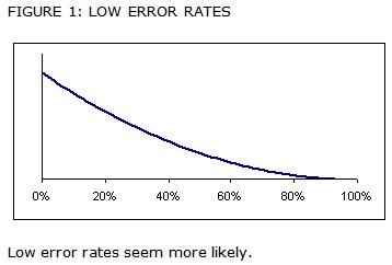 Low Error Rates
