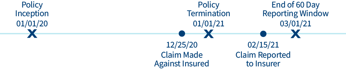 Unrestricted 60-Day Post-Policy Reporting Window