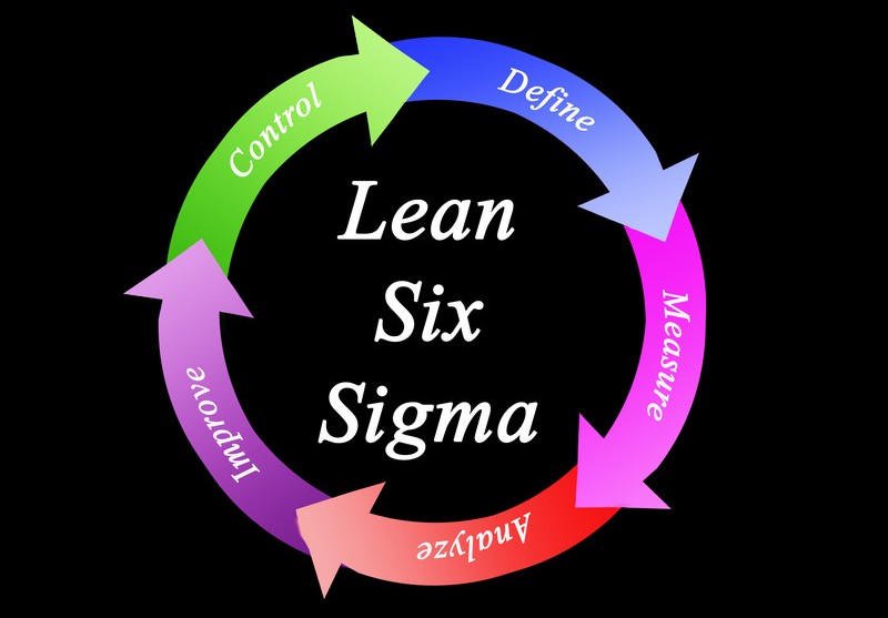 Lean Six Sigma circle diagram with arrows going clockwise