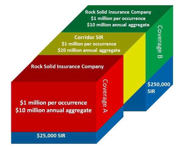 Structured Insurance Illustration