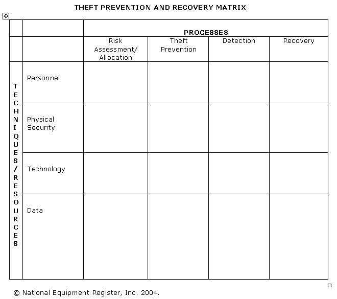 Theft Prevention and Recovery Matrix