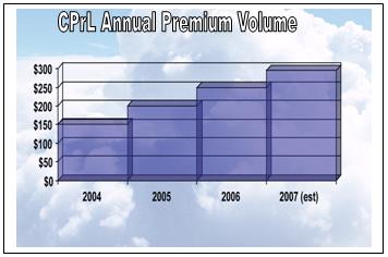 CPrL Annual Premium Volume