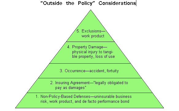 Outside the Policy Considerations