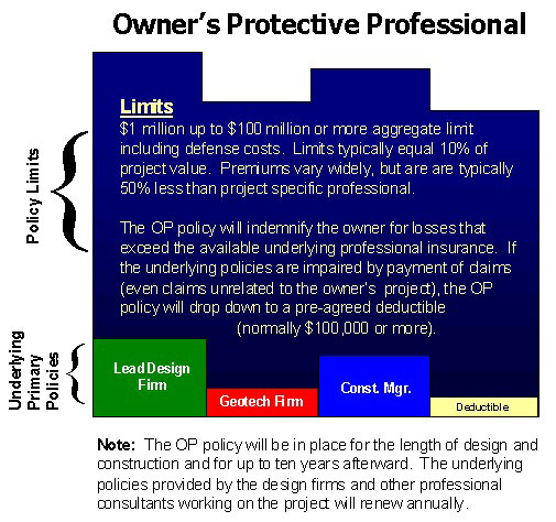 Owner's Protective Professional