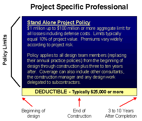 Project Specific Professional